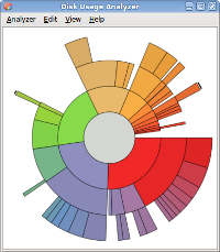 Disk Usage Analyzer (Baobab)